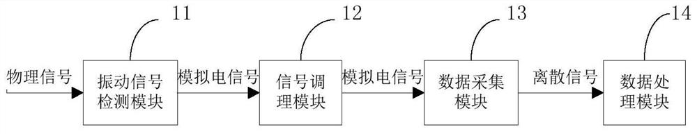 A gis mechanical fault diagnosis method and system based on abnormal vibration analysis