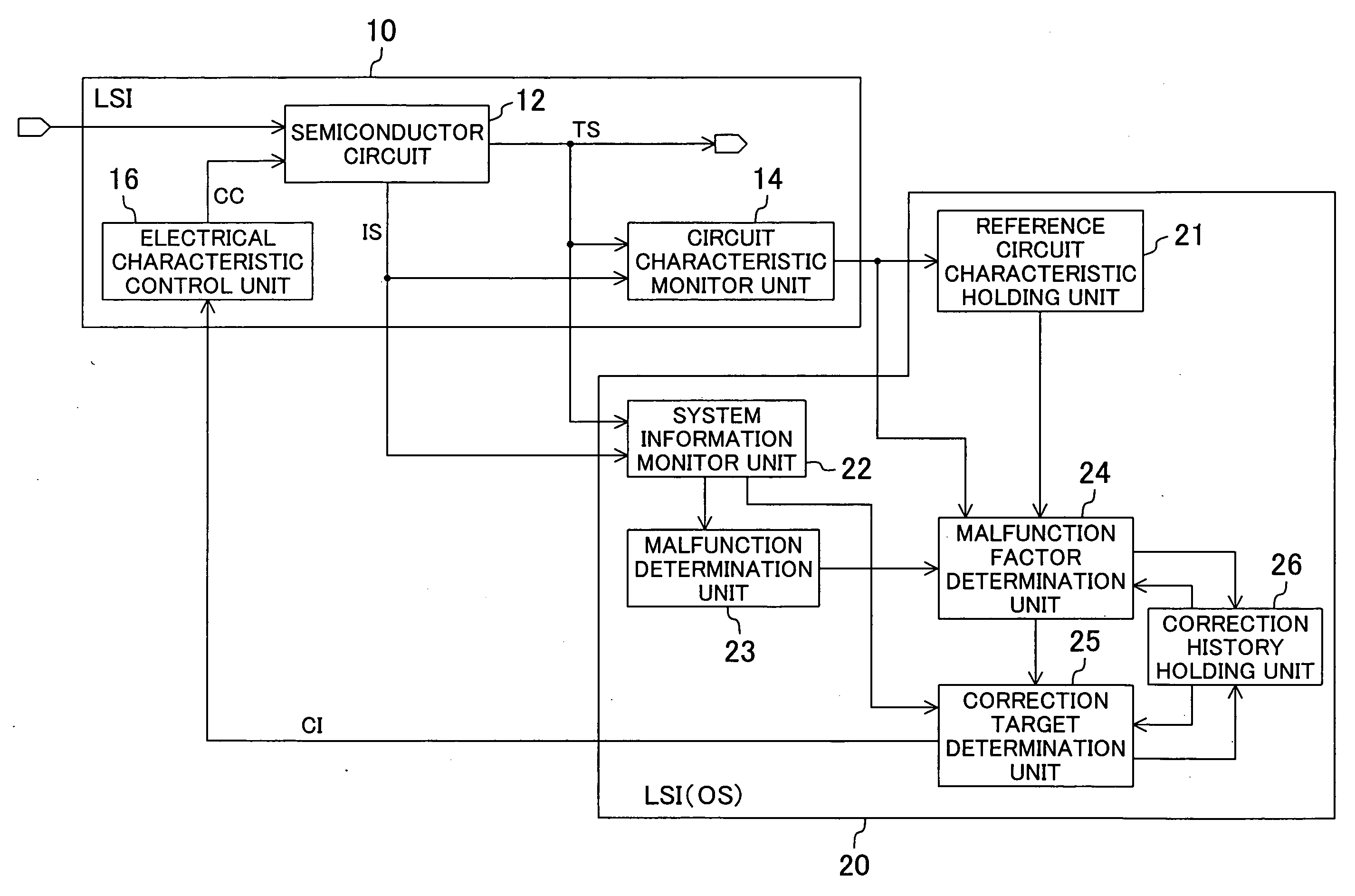 Semiconductor integrated circuit system, semiconductor integrated circuit, operating system, and control method for semiconductor integrated circuit