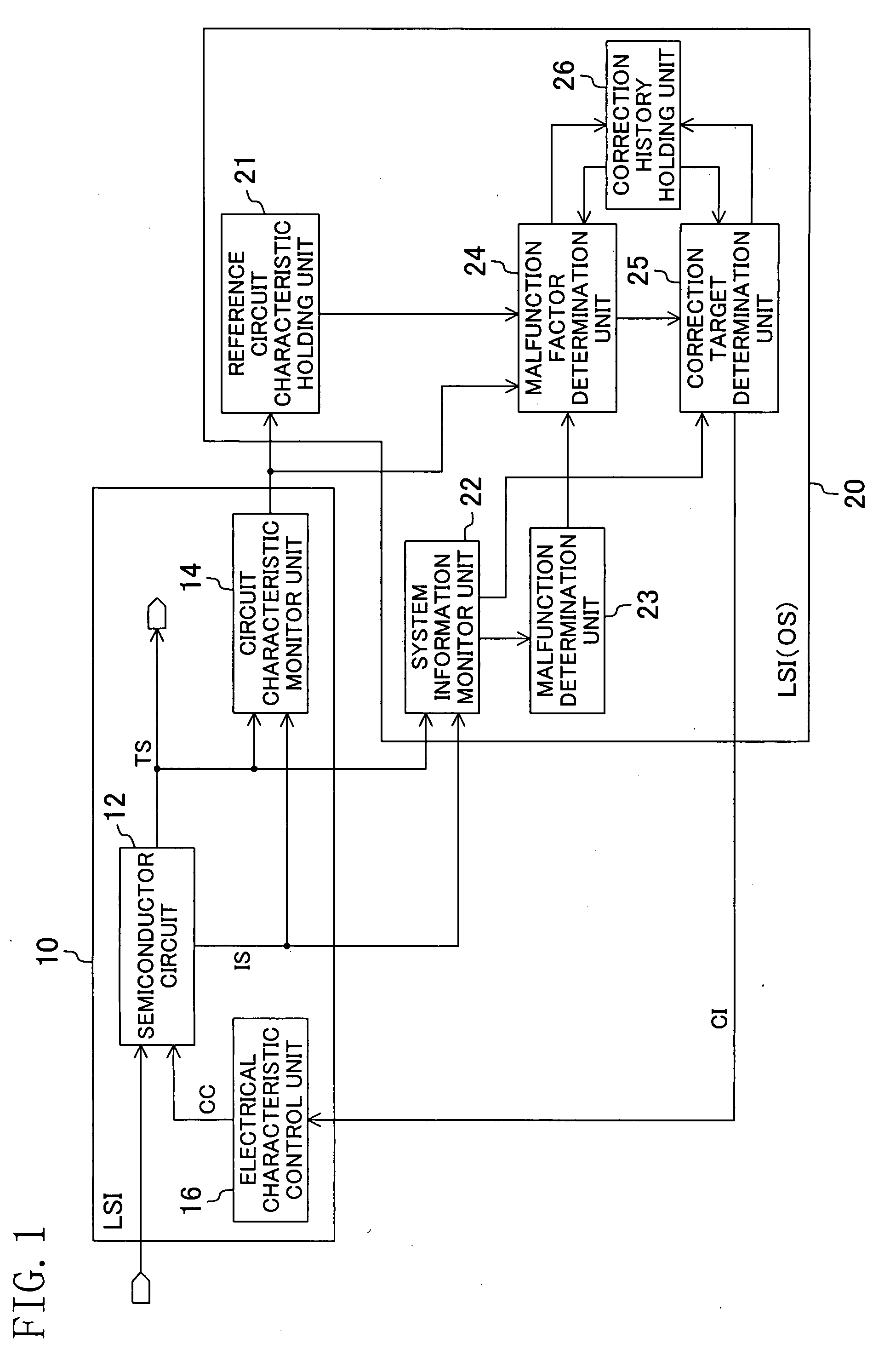 Semiconductor integrated circuit system, semiconductor integrated circuit, operating system, and control method for semiconductor integrated circuit