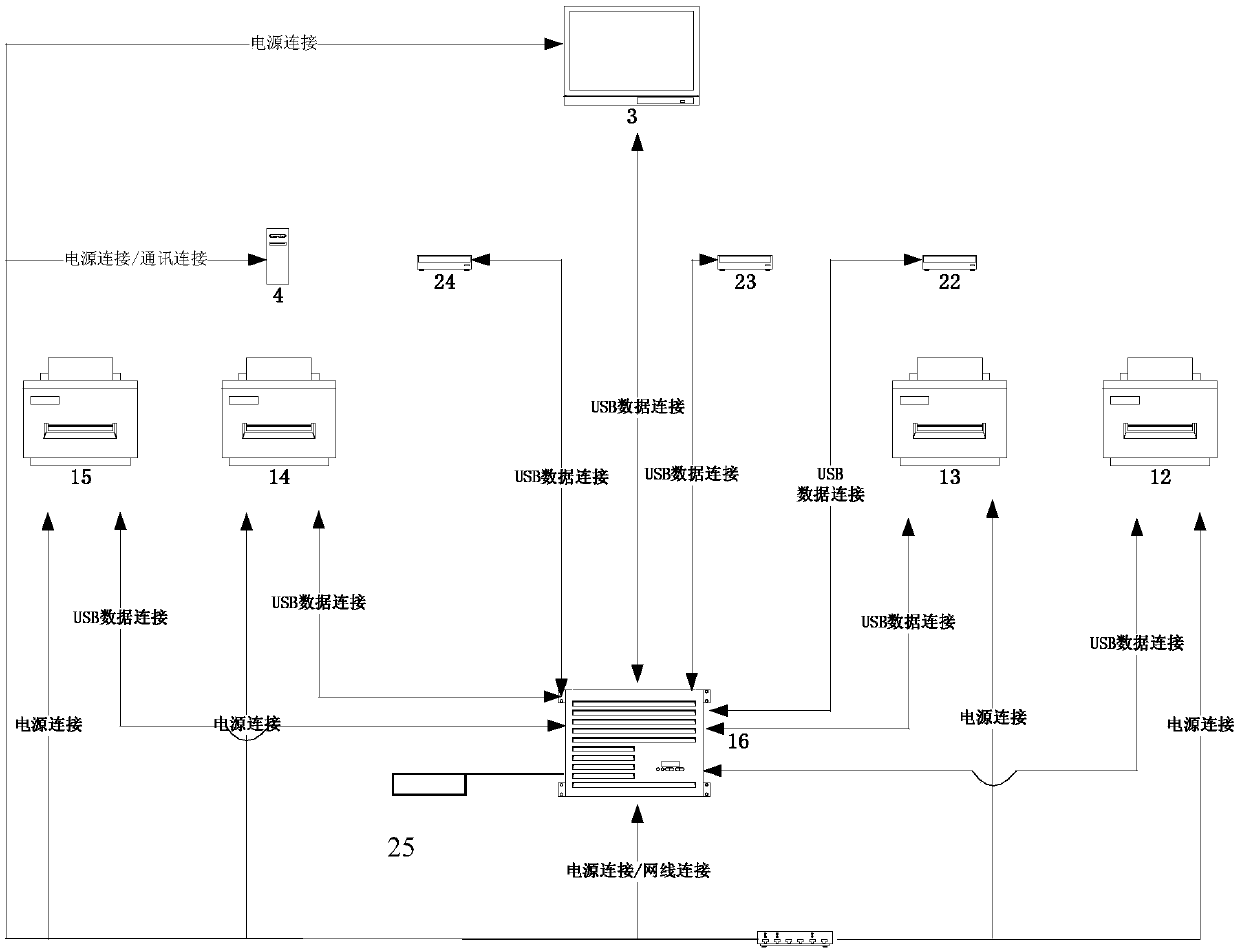 An intelligent certificate making terminal