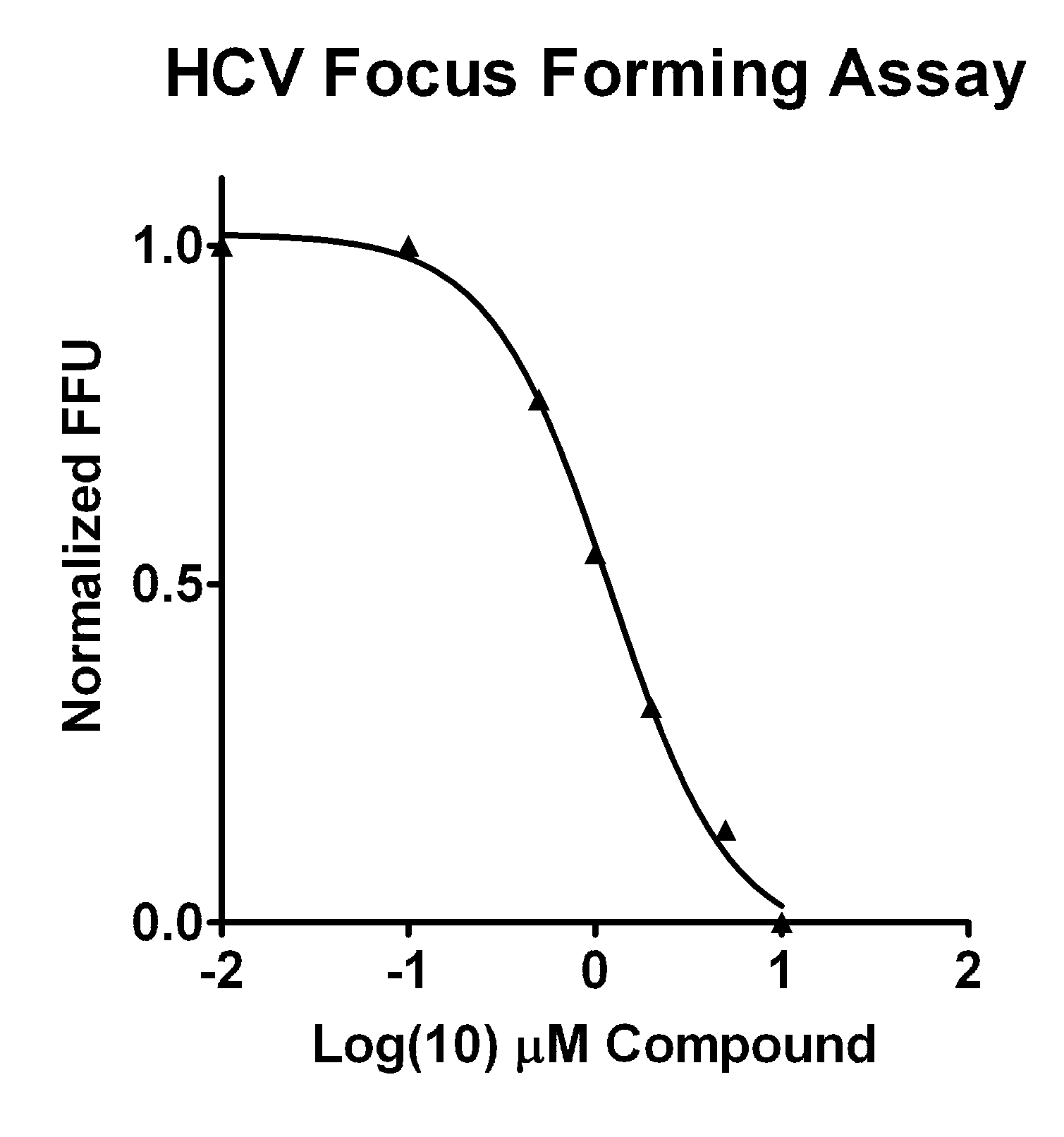 Isoflavone anti-viral compounds