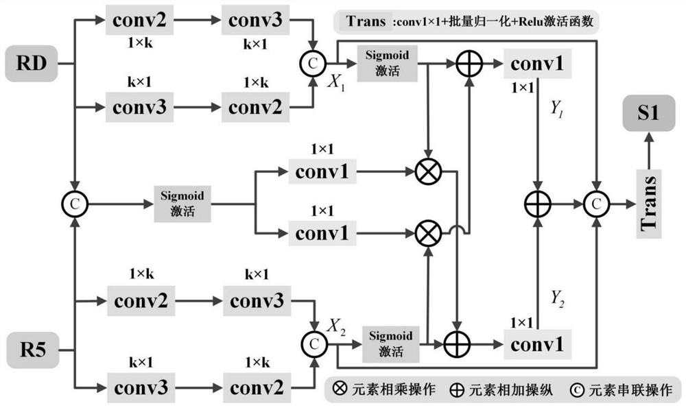 RGB-D image saliency target detection method based on cross-modal feature fusion