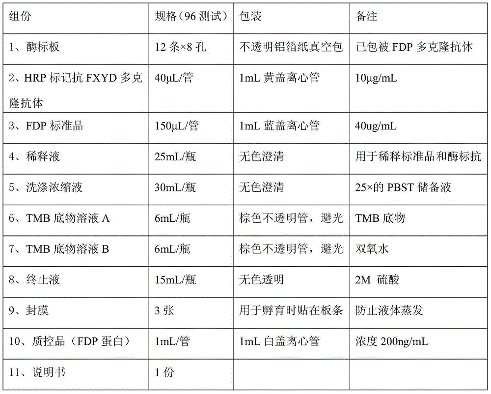 Application of fxyd in the preparation of markers for diagnosis and prediction of lung cancer and fxyd double antibody sandwich ELISA detection kit