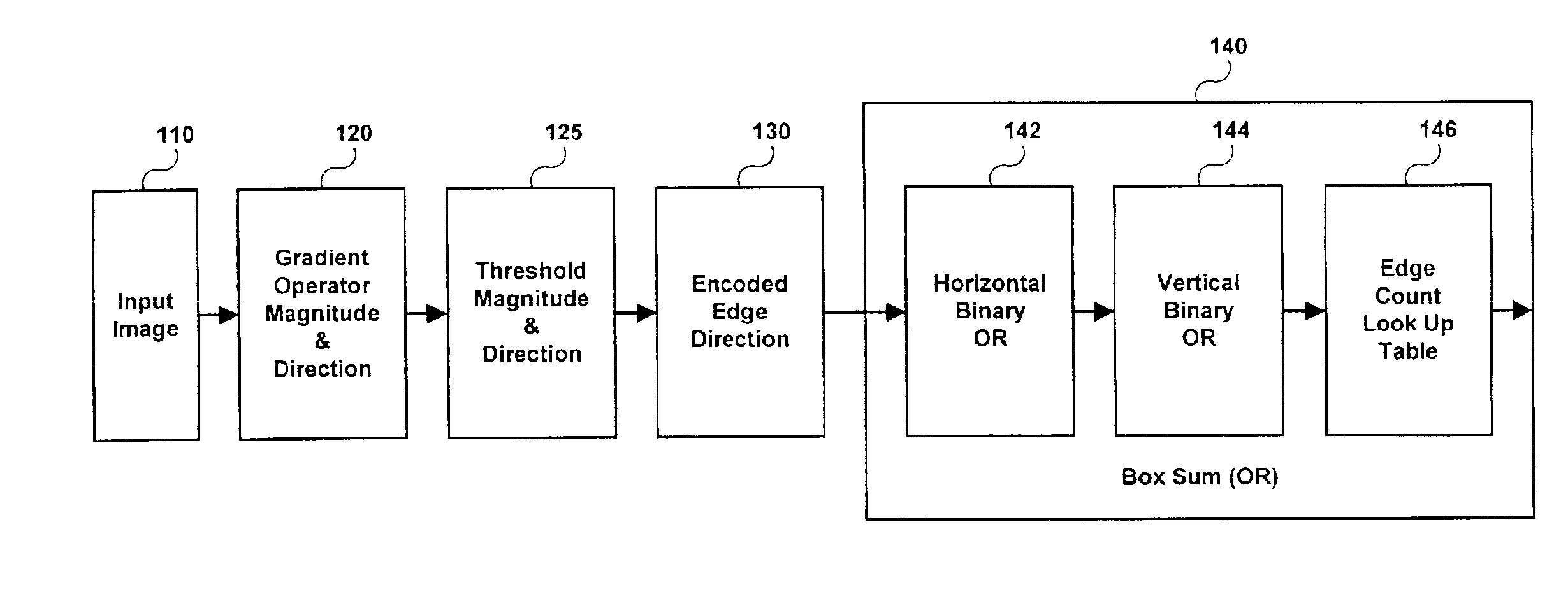 Method and system for identifying objects in an image