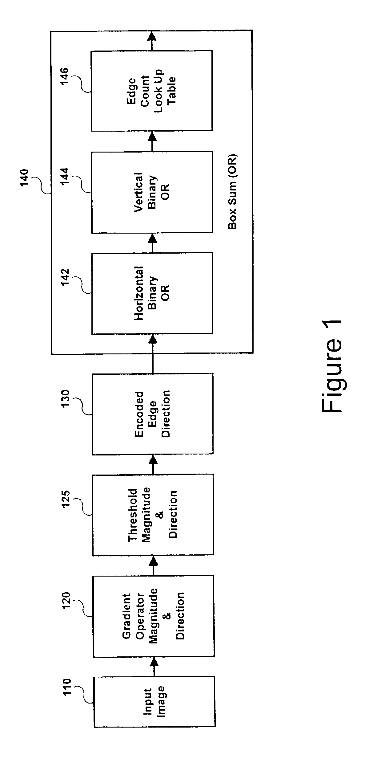 Method and system for identifying objects in an image