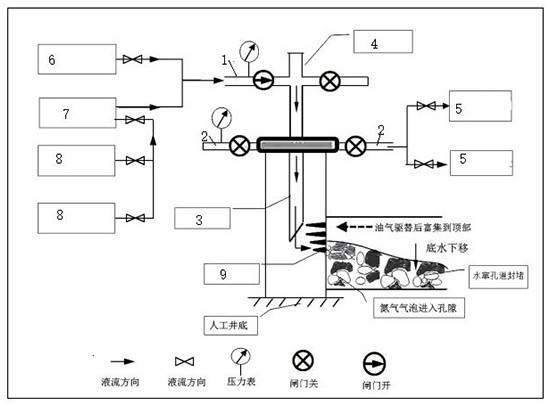 A method for controlling bottom water channeling by utilizing gas water lock effect