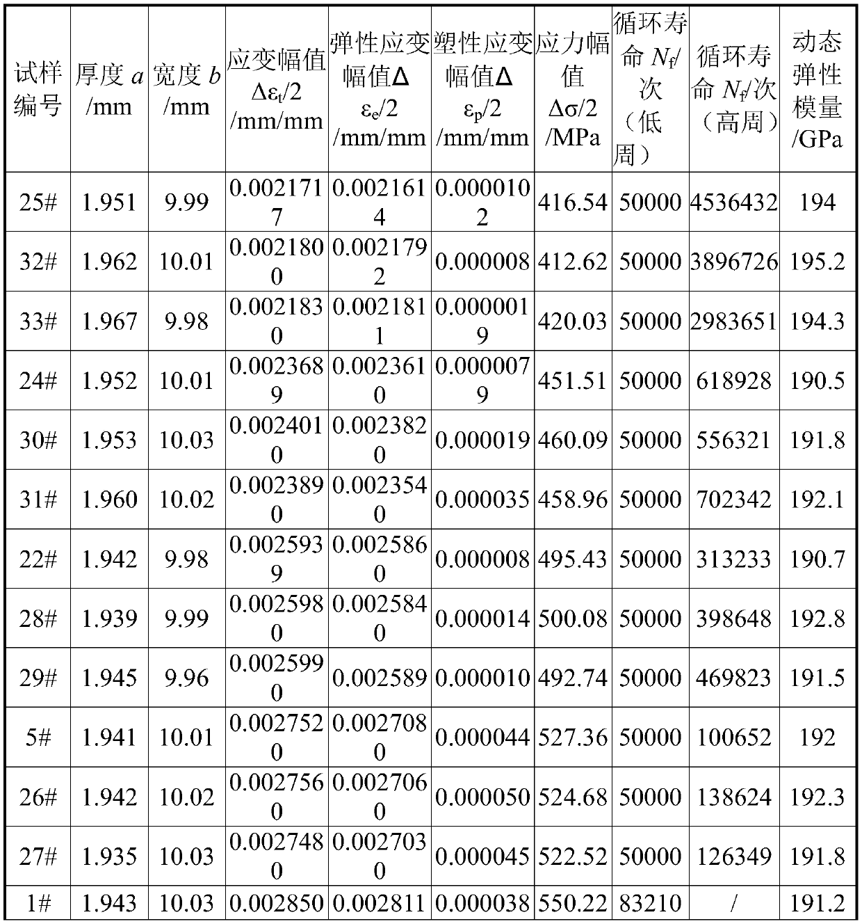 Uniform amplitude full-strain-life curve test method for metal material