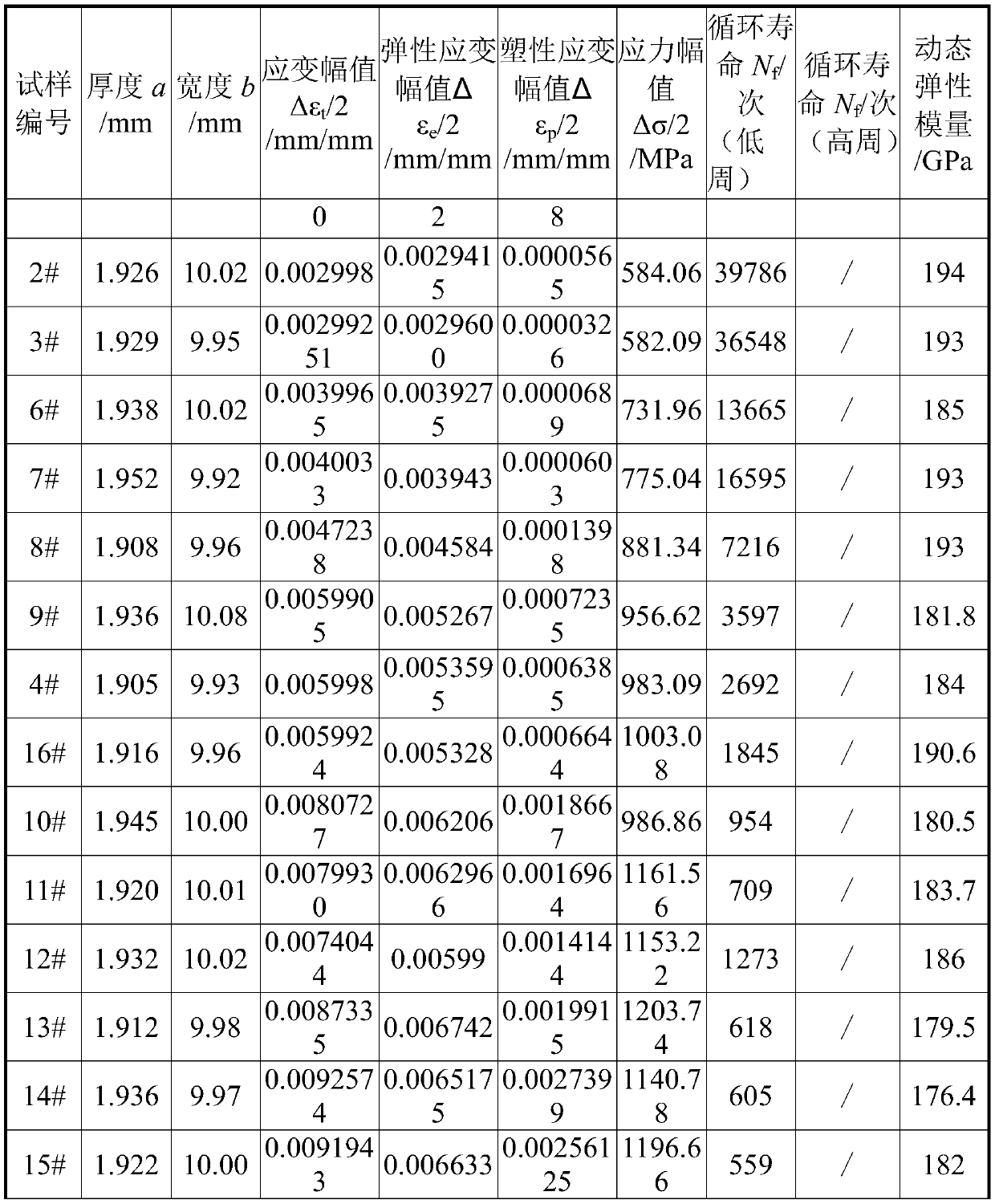 Uniform amplitude full-strain-life curve test method for metal material