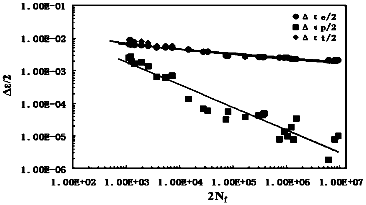 Uniform amplitude full-strain-life curve test method for metal material