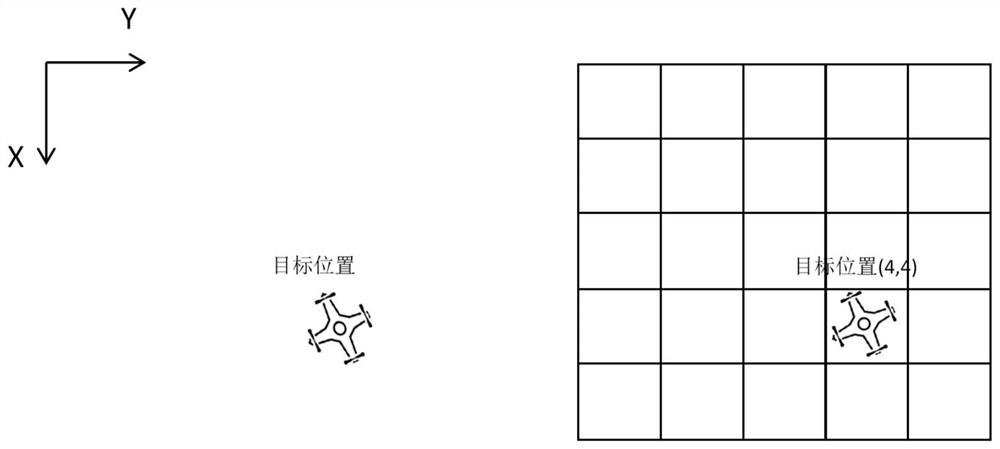 Unmanned Aerial Vehicle Search Method and Device for Markov Moving Target