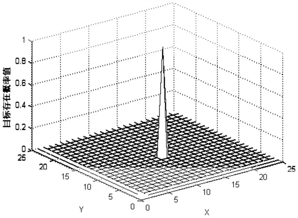 Unmanned Aerial Vehicle Search Method and Device for Markov Moving Target