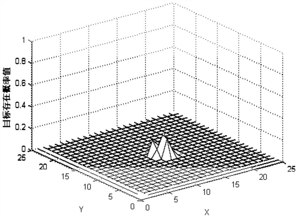 Unmanned Aerial Vehicle Search Method and Device for Markov Moving Target