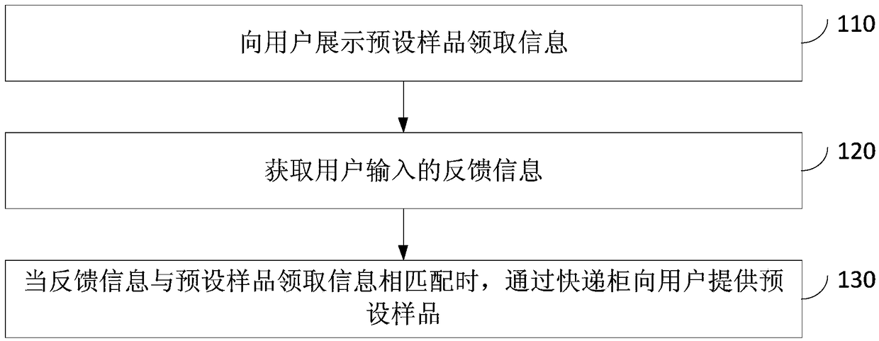 Sample collection method, system, apparatus and storage medium