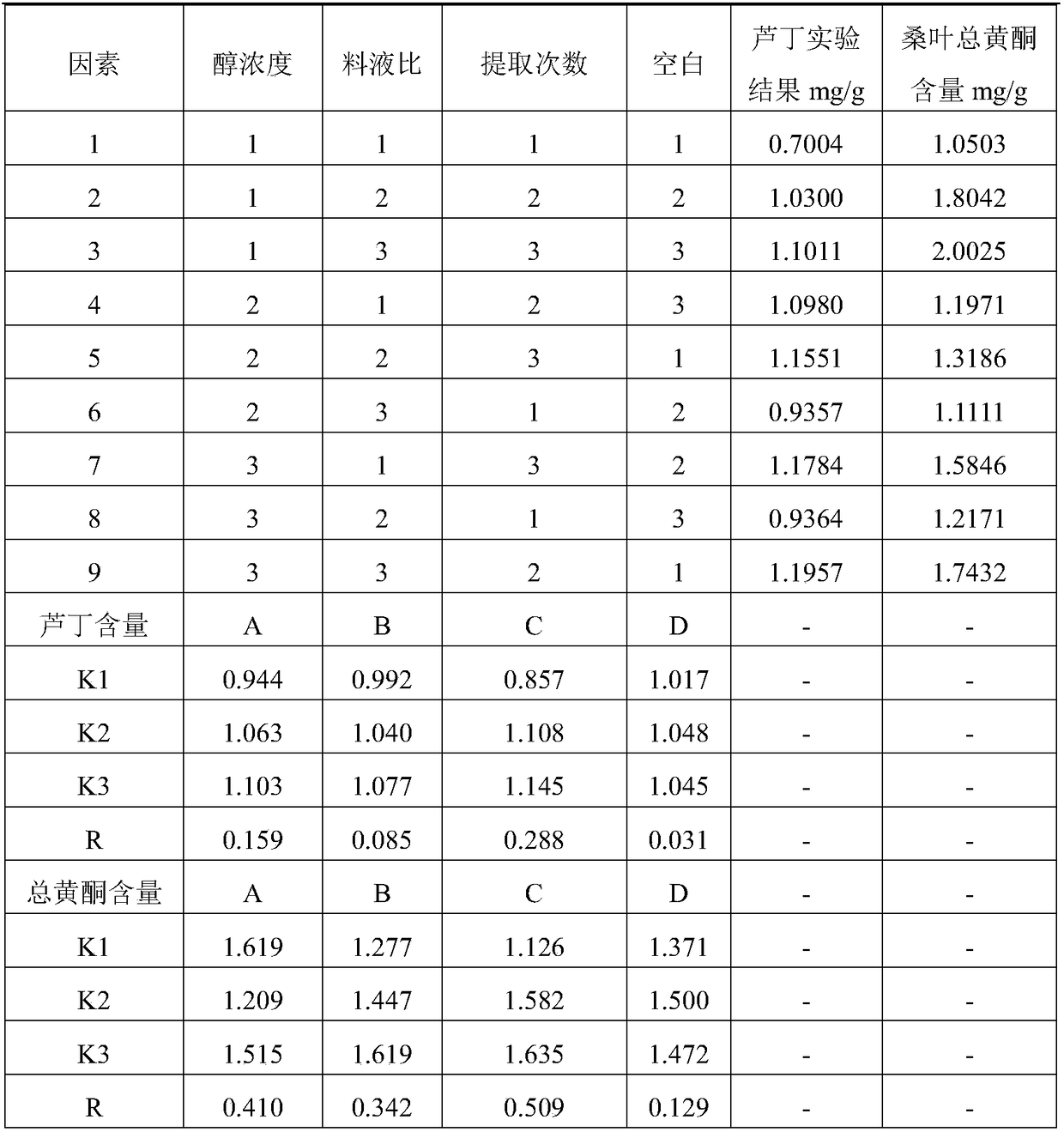 Composition having functions of preventing and treating diabetes and preparation method and application thereof