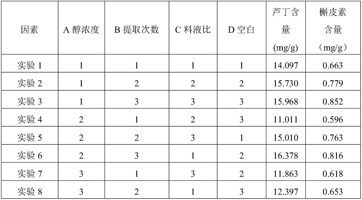 Composition having functions of preventing and treating diabetes and preparation method and application thereof