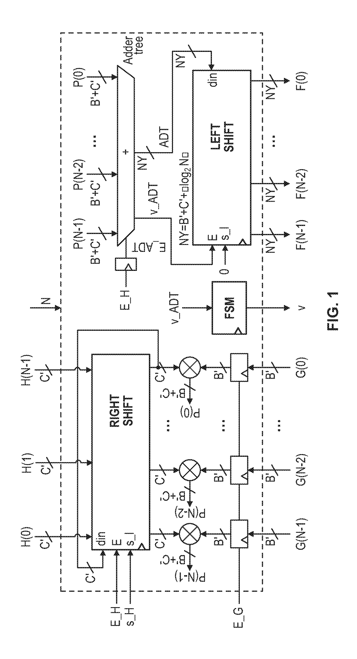 System and methods for computing 2-d convolutions and cross-correlations