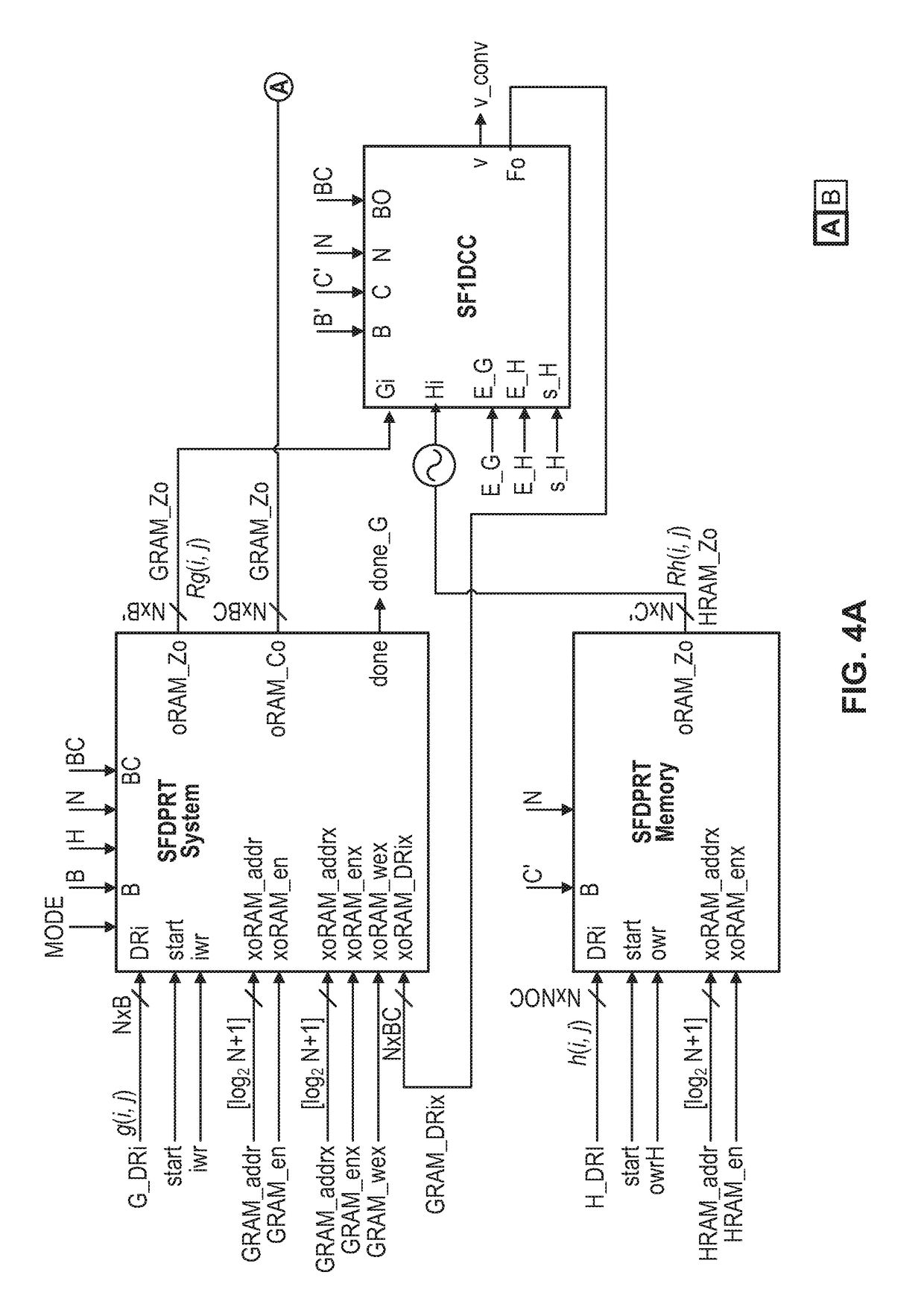 System and methods for computing 2-d convolutions and cross-correlations