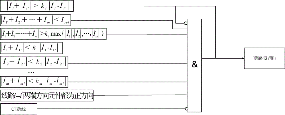 Power transmission line backup protection method based on wide area information