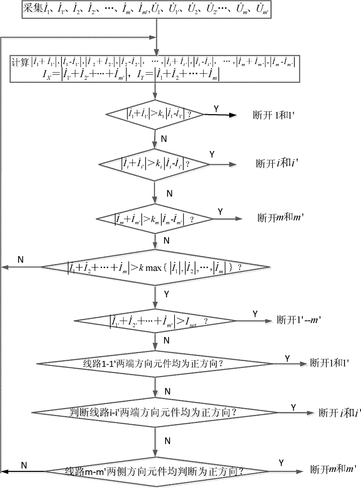 Power transmission line backup protection method based on wide area information