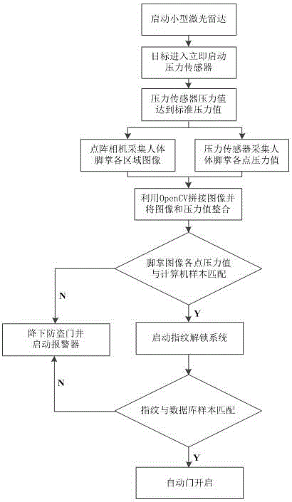 Intelligent burglary-proof detecting device and method