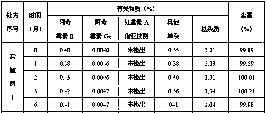 Azithromycin sustained-release pellet capsule and preparation method thereof