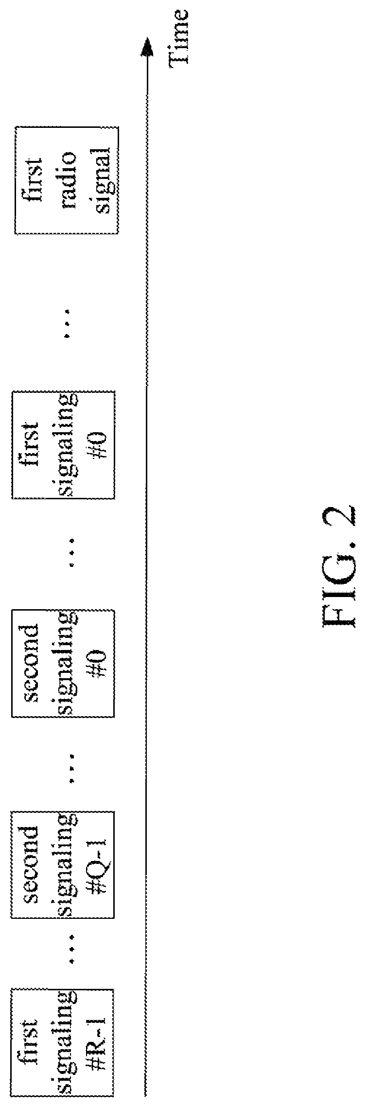 Method and device in UE and base station used for power adjustment