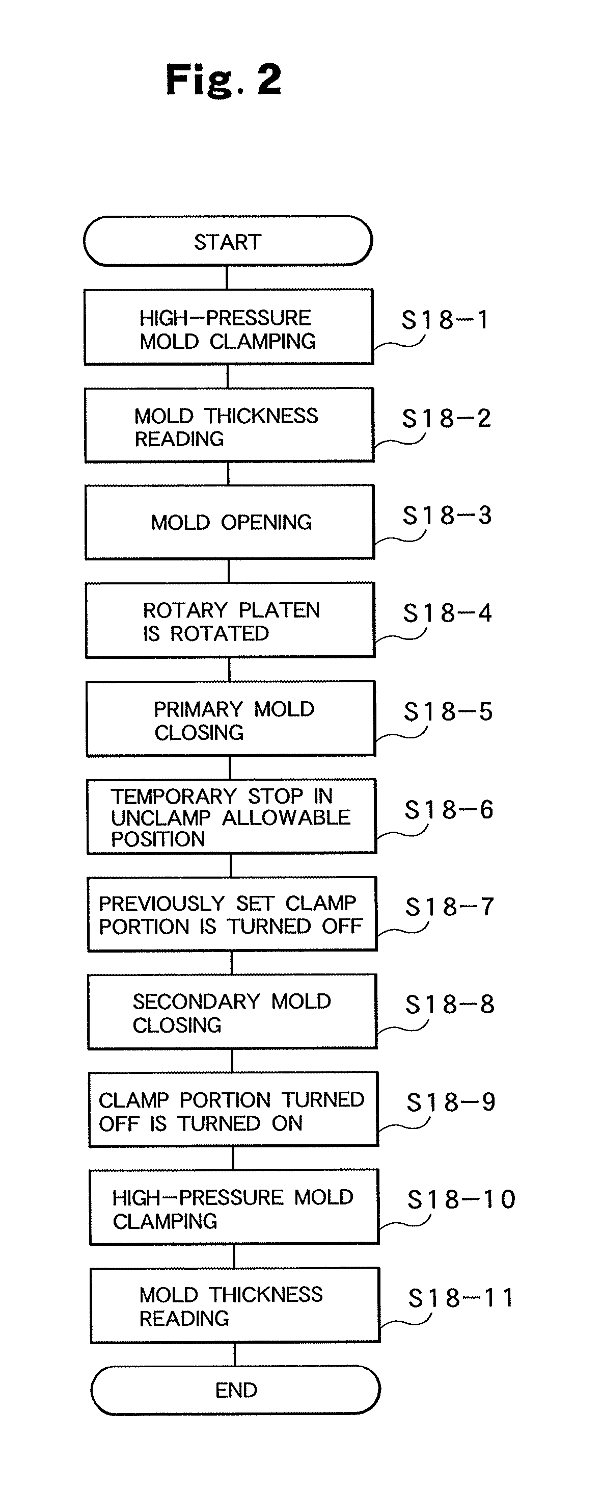 Mold attaching method to mold clamping device