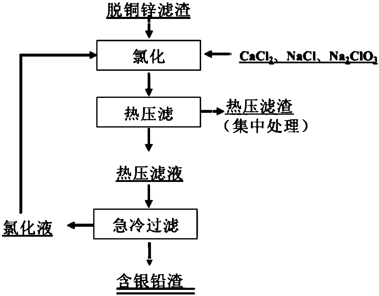 Pretreatment of circuit board incineration soot and recovery method of bromine