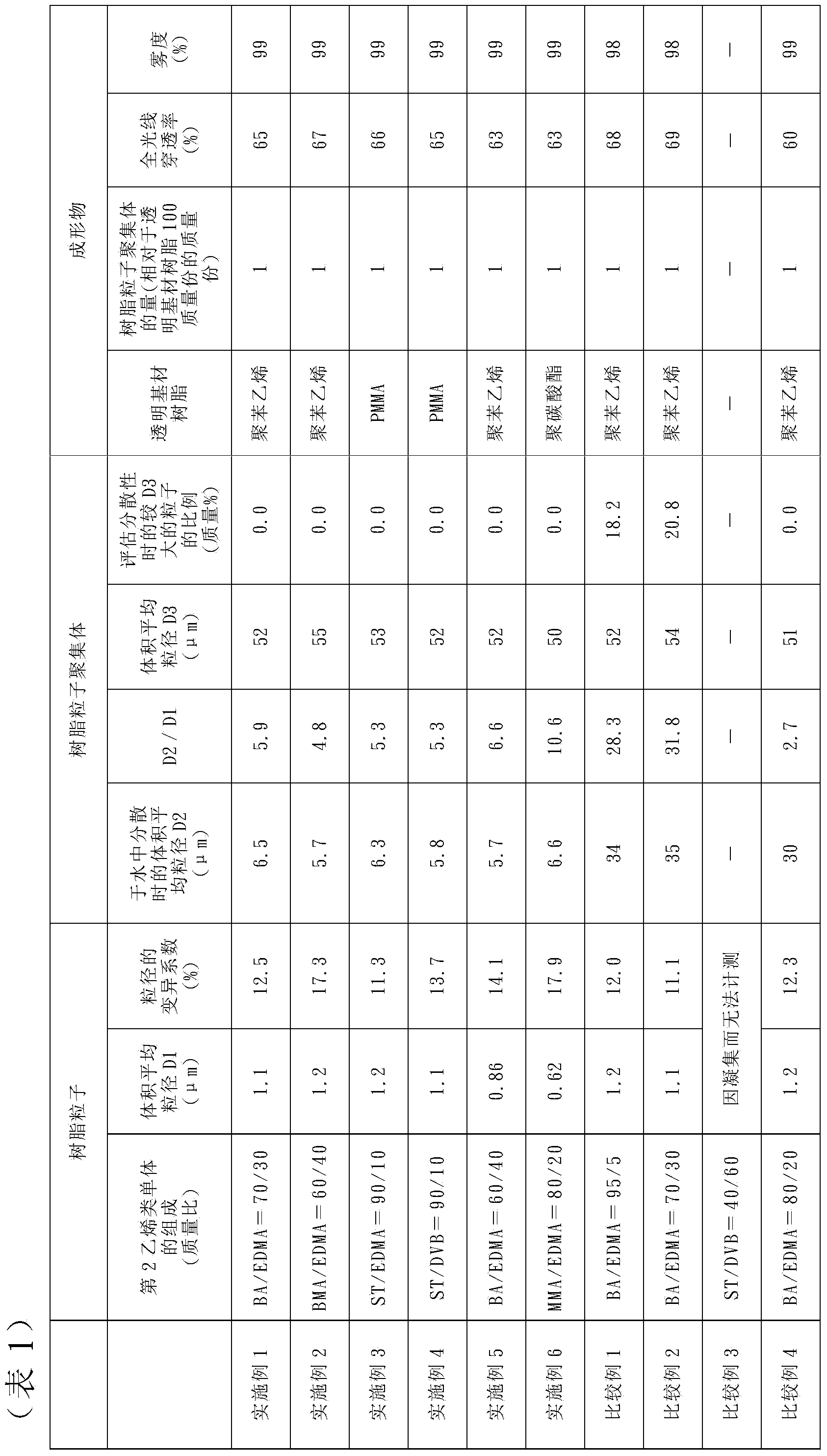 Resin particle aggregate, method for manufacturing same and application of same