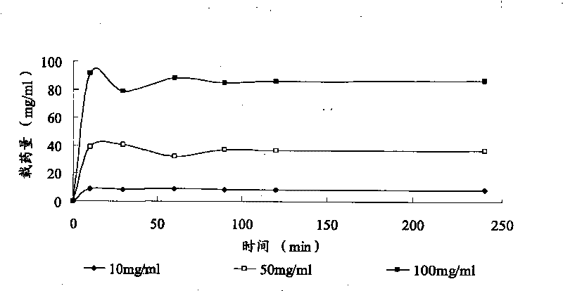 Medicine composite used for embolotherapy and acesodyne and preparation method thereof
