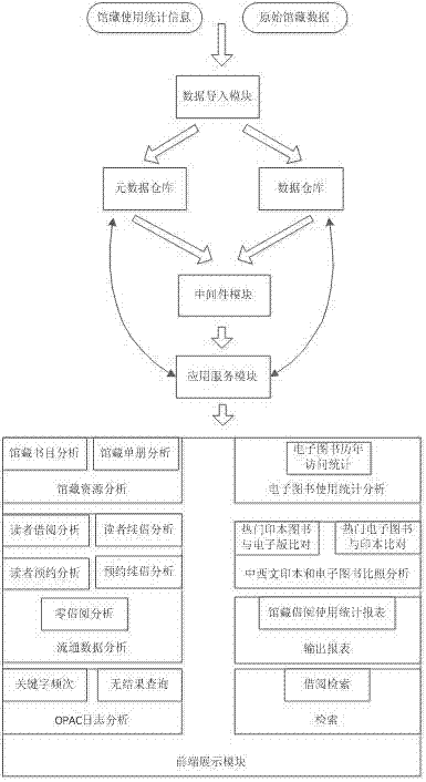 Procurement decision auxiliary support system for library