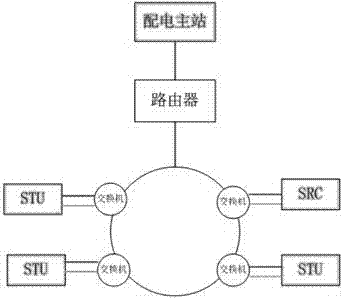 Power distribution network distributed intelligent control method based on regional agent mode