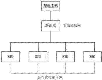 Power distribution network distributed intelligent control method based on regional agent mode
