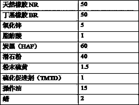 A kind of production method of rubber protection wax