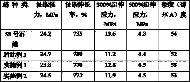 A kind of production method of rubber protection wax