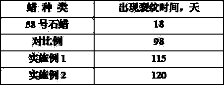 A kind of production method of rubber protection wax