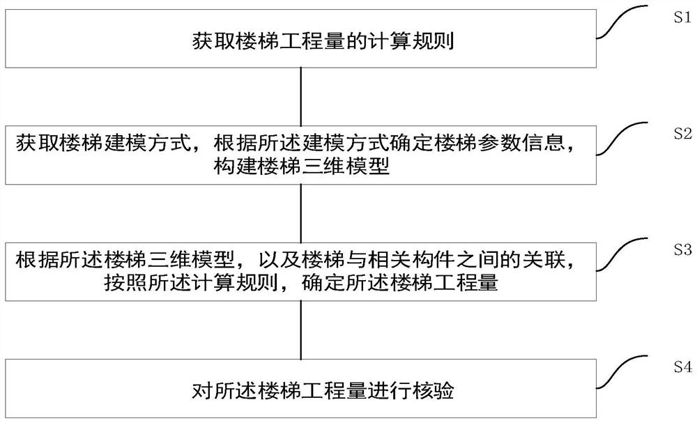 Calculation method and system for stair engineering quantity