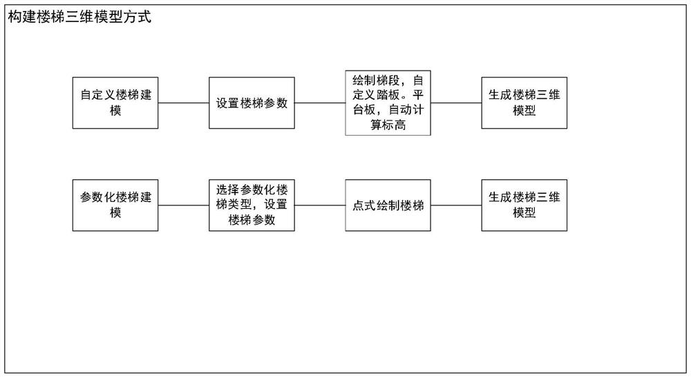 Calculation method and system for stair engineering quantity