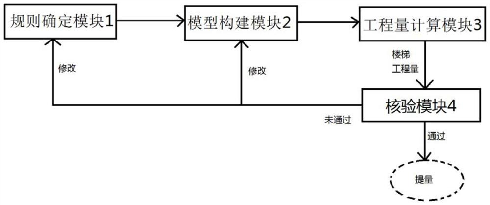 Calculation method and system for stair engineering quantity