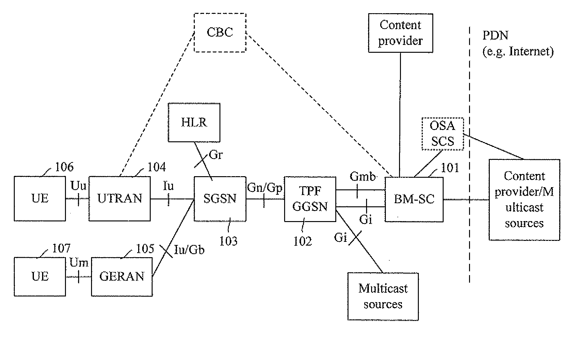 Method and System for Receiving Multimedia Broadcast/Multicast Service Control Information, and UE Thereof