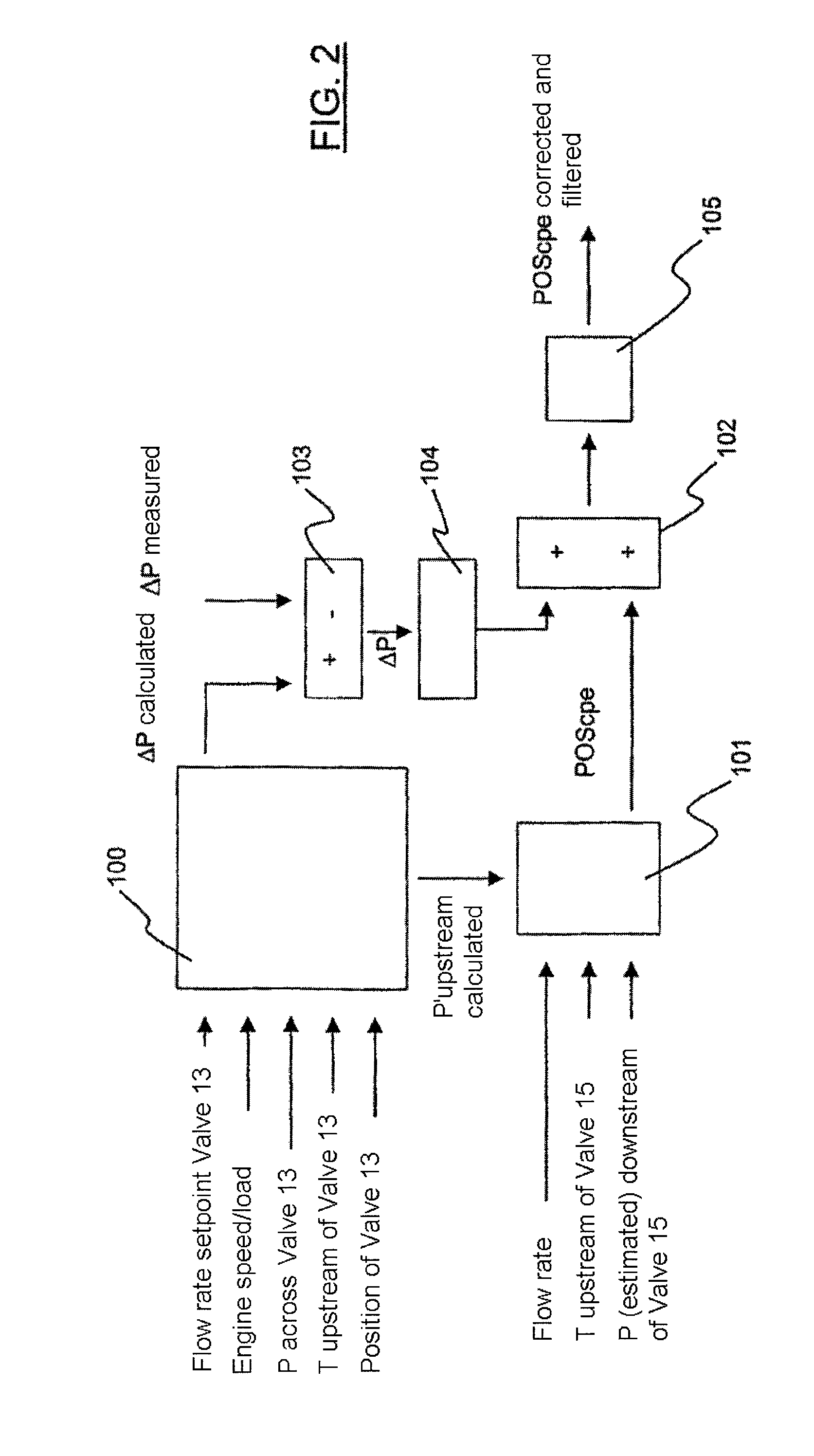 Method for managing the exhaust gas circulation circuit of a petrol thermal engine and corresponding recirculation system