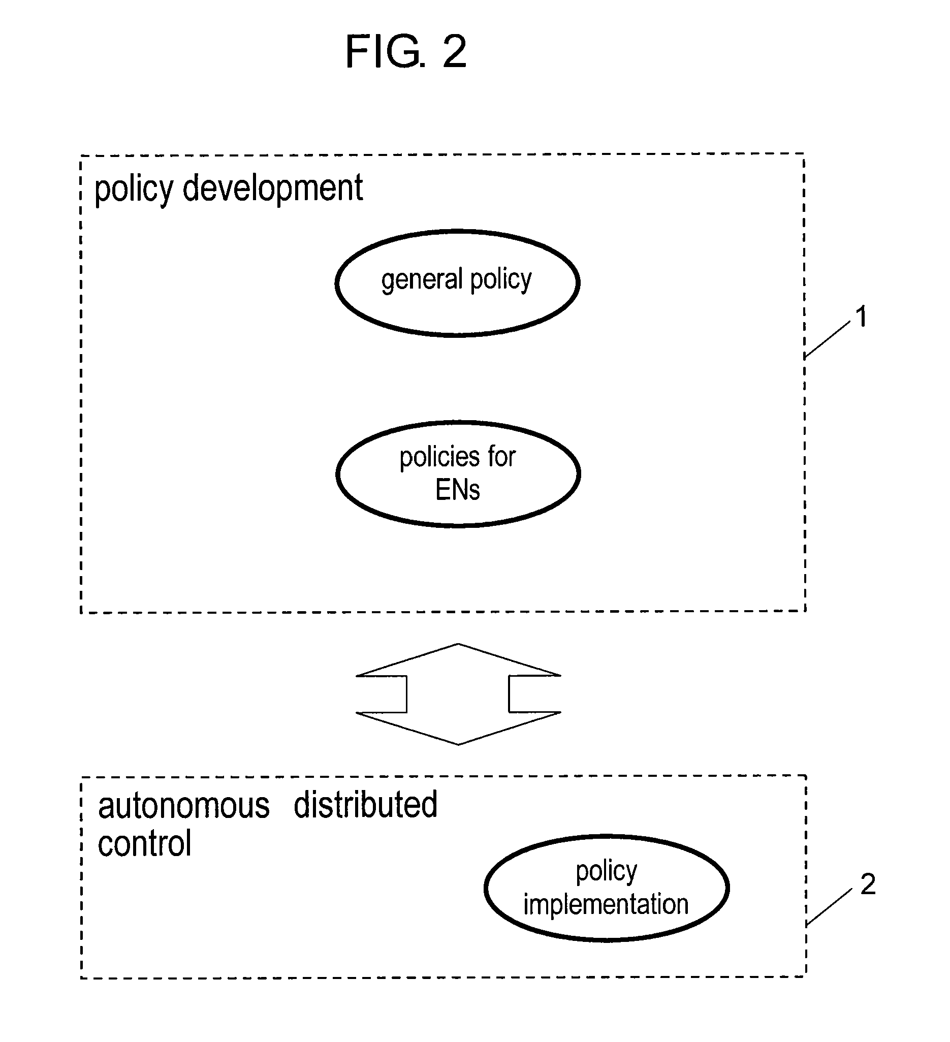Energy usage control system and method