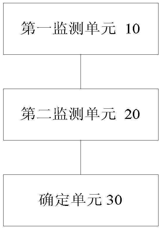 Push information monitoring method and device