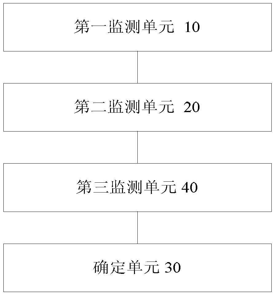 Push information monitoring method and device