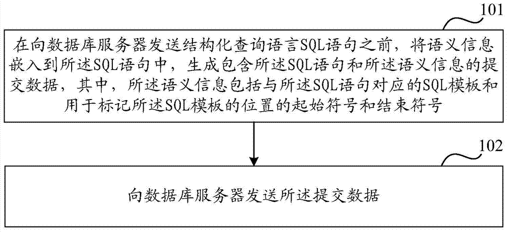 SQL injection prevention method, device and system