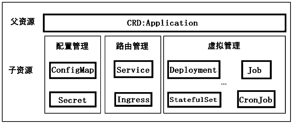 Application management method and system based on container cloud platform and related components