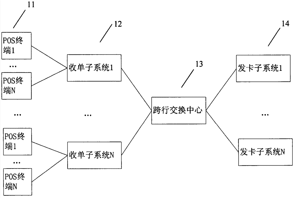 Method and system for swiping and loading card by bank card