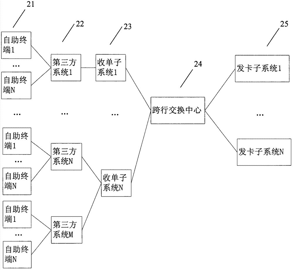 Method and system for swiping and loading card by bank card