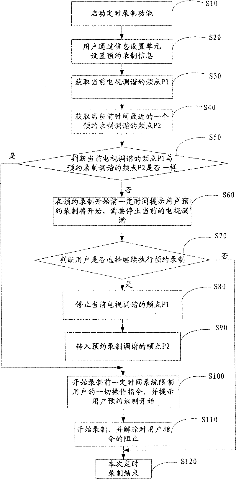 System and method capable of regularly recording TV programmes