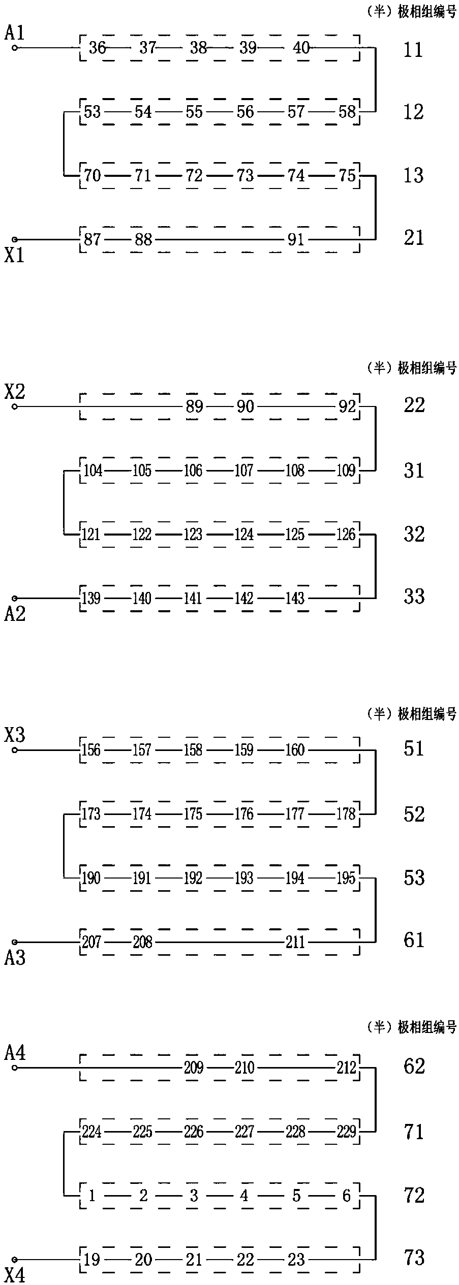 Asymmetric four-branch fractional slot stack winding connection method